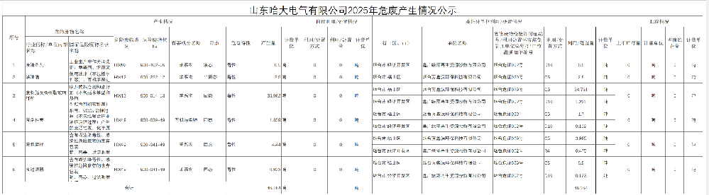 哈大電氣25年危廢產(chǎn)生情況公示